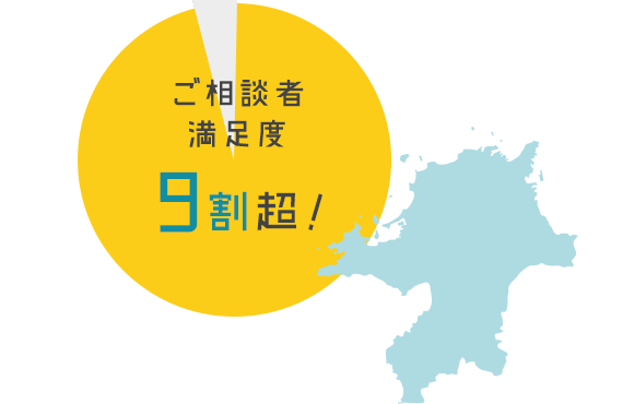 ご相談者満足度9割超!