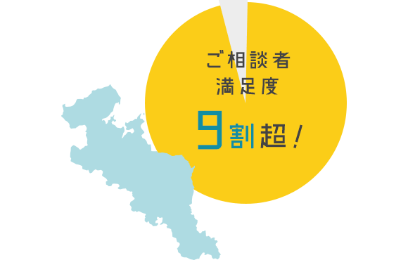 ご相談者満足度9割超!