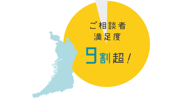 ご相談者満足度9割超!