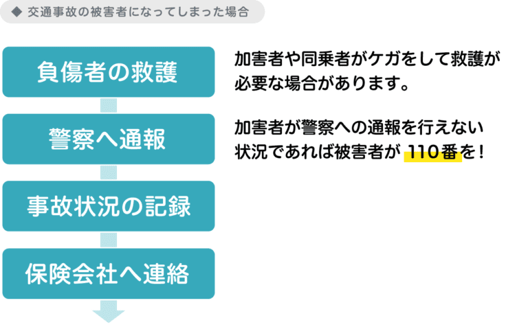 交通事故の被害者になってしまった場合