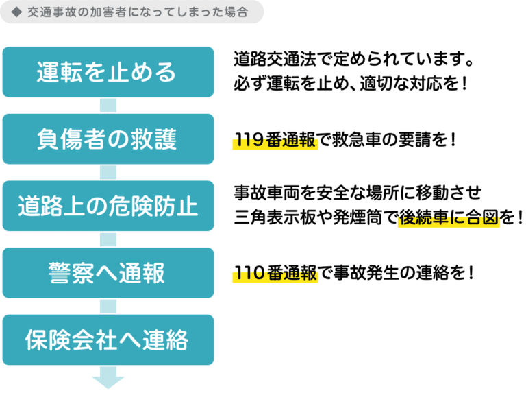 交通事故の加害者になってしまった場合