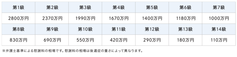 弁護士基準による慰謝料の相場